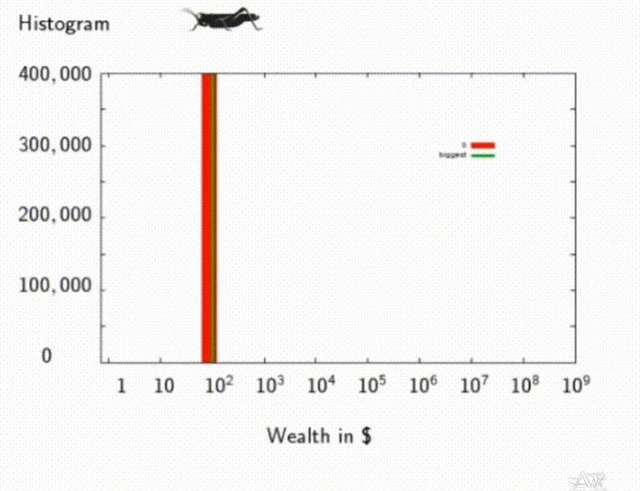 Zdroj: Market Sentiment