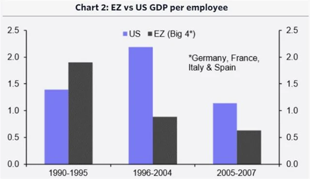 Příspěvek revoluce v ICT k růstu produktivity