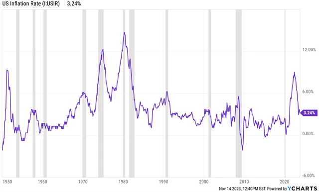 Zdroj: Ritholtz Wealth Management