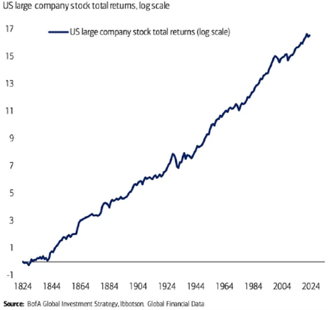 Zdroj: Ritholtz Wealth Management