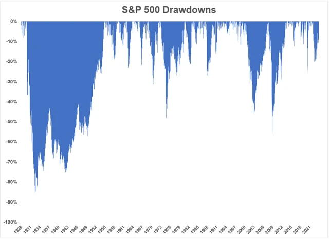 Zdroj: Ritholtz Wealth Management