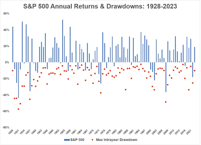 Zdroj: Ritholtz Wealth Management
