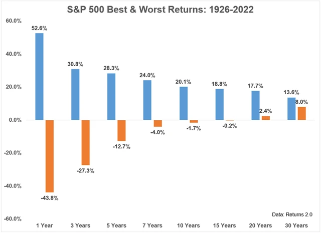 Zdroj: Ritholtz Wealth Management