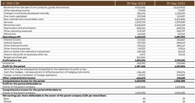 Zdroj: Colt CZ Group