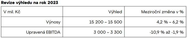Zdroj: Colt CZ Group