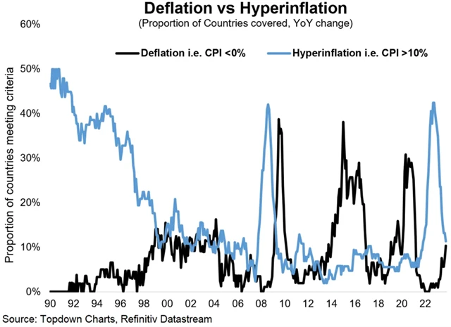 Zdroj: Topdown Charts