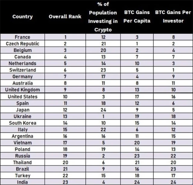 Vývoj obchodů s bitcoinem