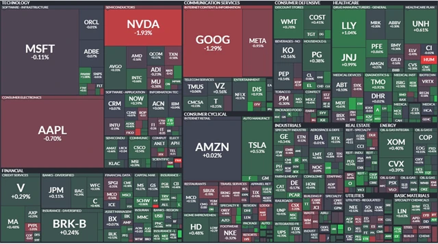S&P 500 - 24. listopadu 2023, zdroj: Finviz