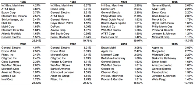 Zdroj: S&P Dow Indices