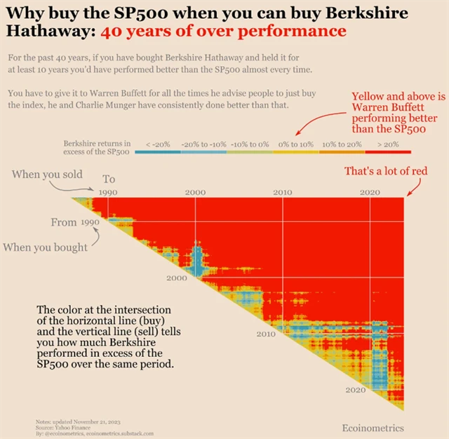 Zdroj: Ecoinometrics
