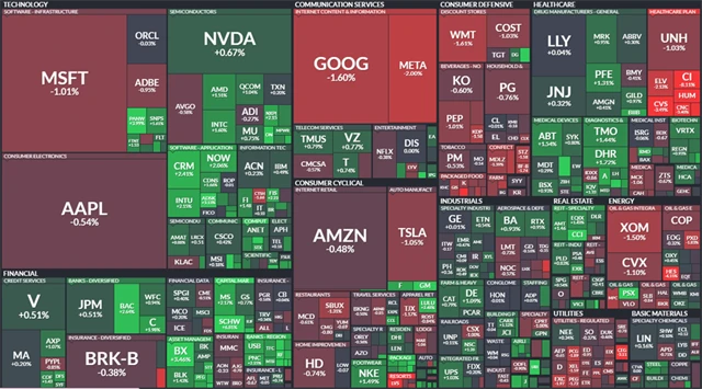 S&P 500 - 29. listopadu 2023, zdroj: Finviz