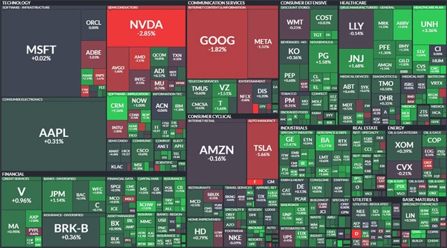 S&P 500 - 30. listopadu 2023, zdroj: Finviz