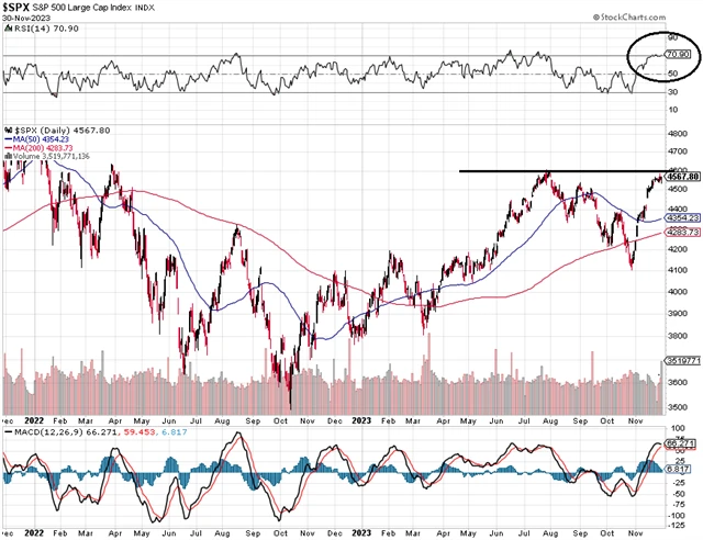 S&P 500 - technická analýza