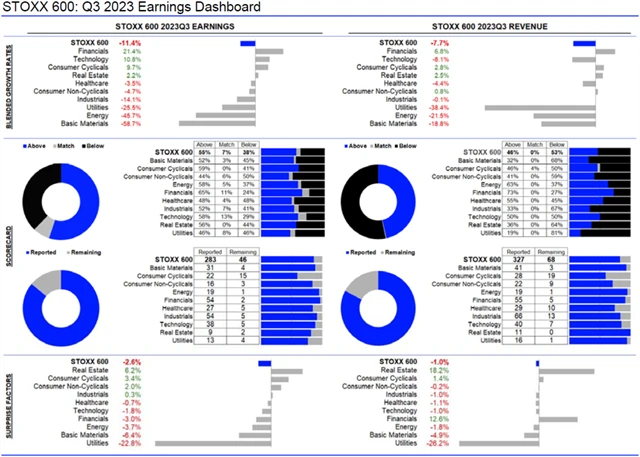 Evropa - statistika