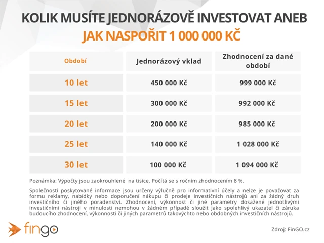 Jak jednorázově dosáhnout na milion