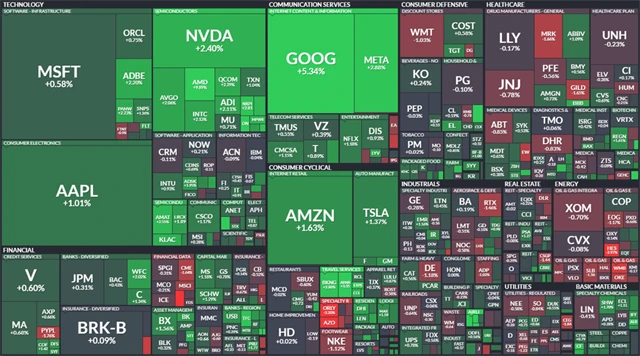 S&P 500 - 7. prosince 2023, zdroj: Finviz