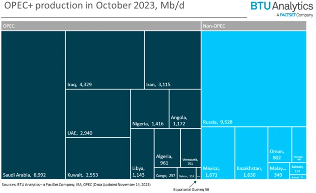 Zdroj: BTU Analytics