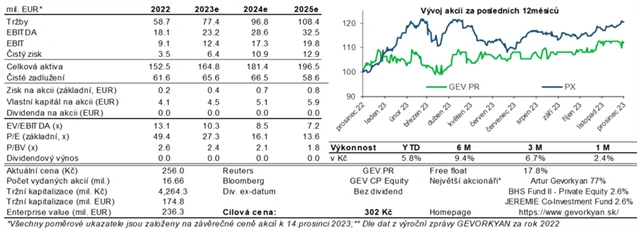 Gevorkyan - přehled