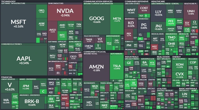 S&P 500 - 19. prosince 2023, zdroj: Finviz