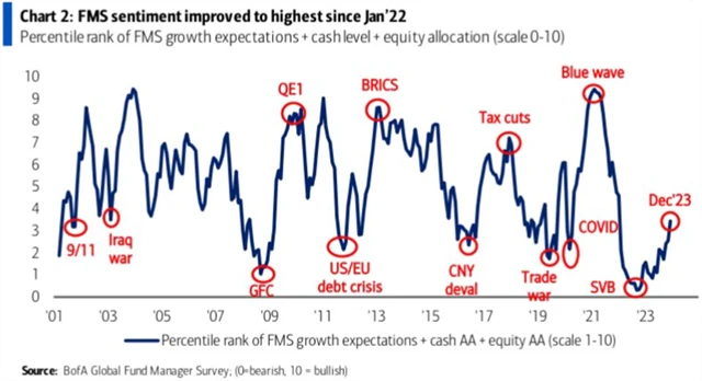 Nálada mezi manažery