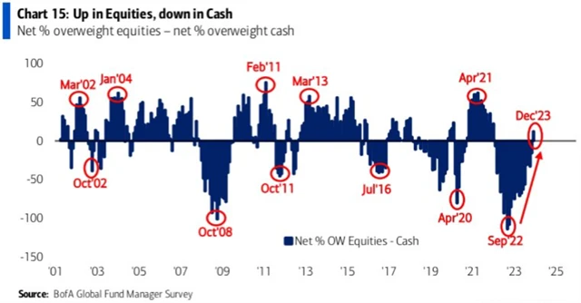 Nadvážení v akciích