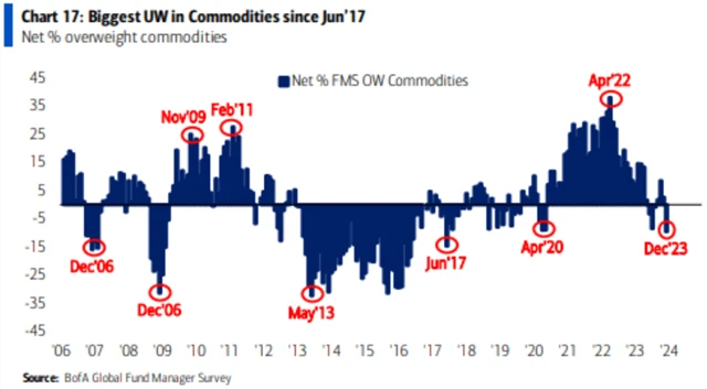 Podvážení komodit