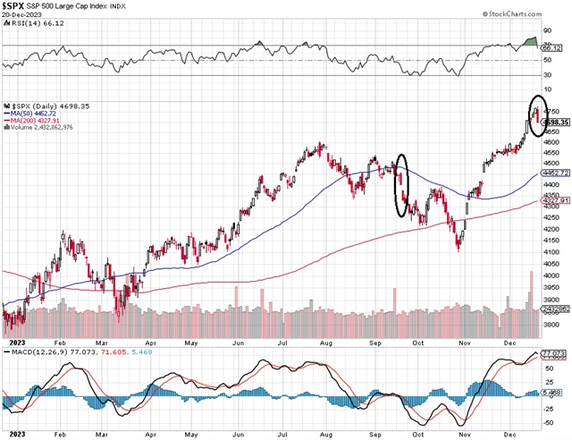 S&P 500 - technická analýza