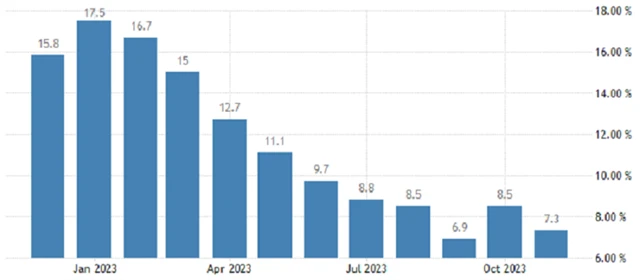 ČR - meziroční inflace (v %), zdroj: tradingeconomics.com
