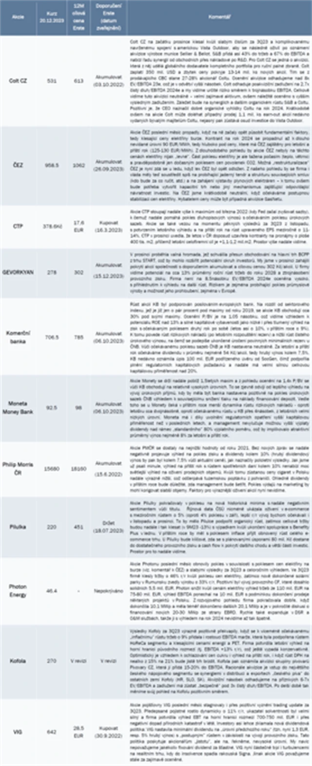 Strategie BCPP prosinec 2023