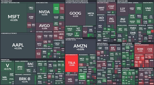 S&P 500 - 28. prosince 2023, zdroj: Finviz