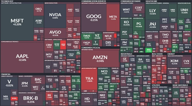 S&P 500 - 29. prosince 2023, zdroj: Finviz