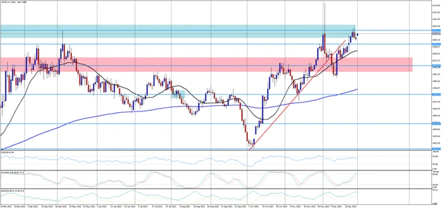 Cena zlata 2.1. 2024