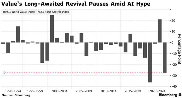 Světové akcie - růstové tituly měly v roce 2023 navrch