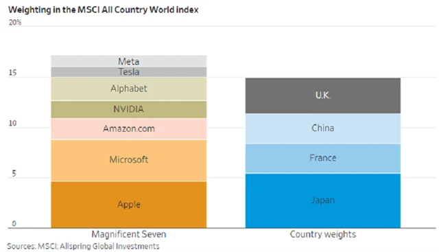 Zdroj: Ritholtz Wealth Management