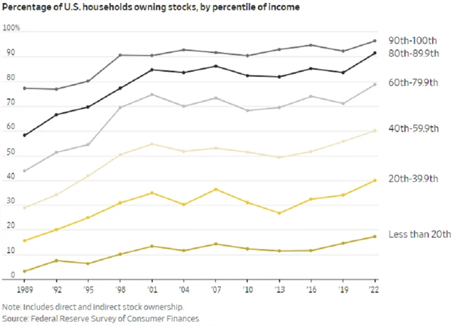 Zdroj: Ritholtz Wealth Management