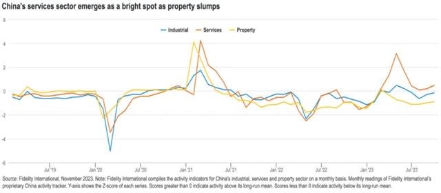 Čína - aktivita v jednotlivých oblastech ekonomiky