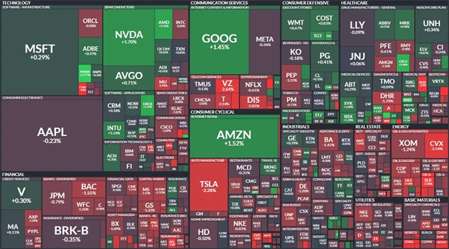 S&P 500 - 10. ledna 2024, zdroj: Finviz