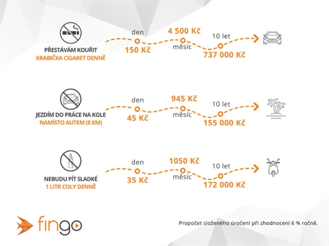 Finanční dopady novoročních předsevzetí