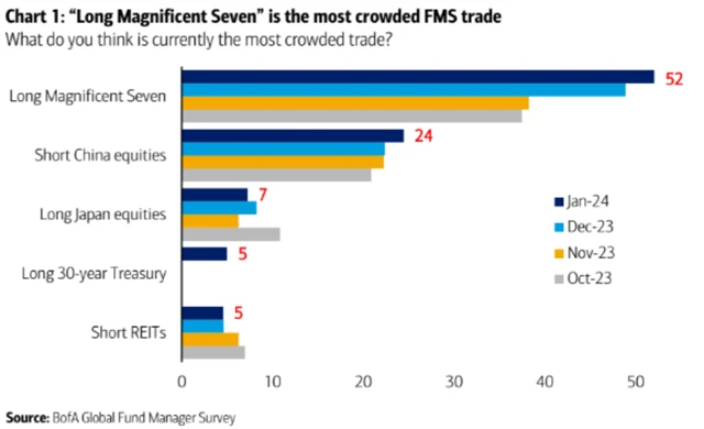 Nejpřecpanější obchody na trhu