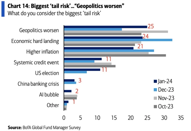 Největší okrajová rizika