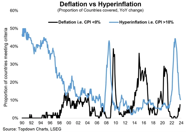Zdroj: Topdown Charts