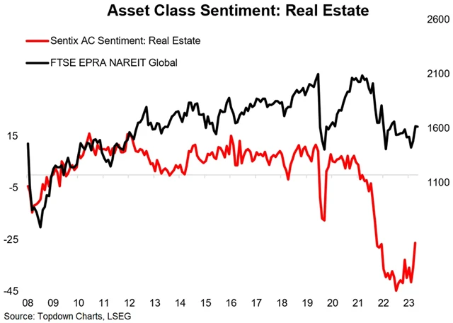 Zdroj: Topdown Charts