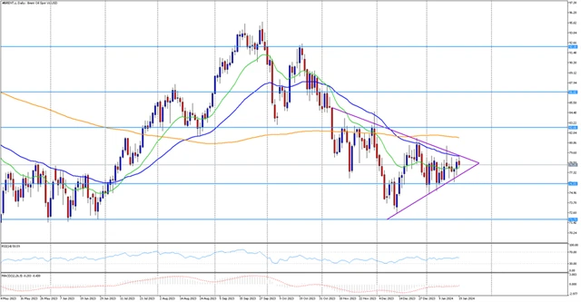 Cena ropy Brent 22.1.2024