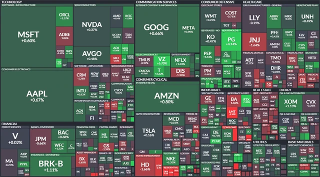 S&P 500 - 23. ledna 2024, zdroj: Finviz