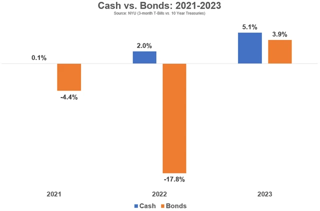 Zdroj: Ritholtz Wealth Management