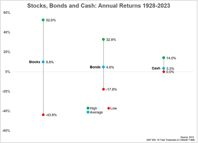 Zdroj: Ritholtz Wealth Managment