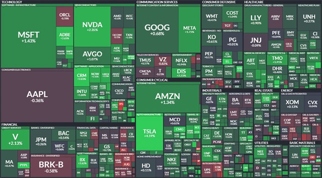 S&P 500 - 29. ledna 2024, zdroj: Finviz