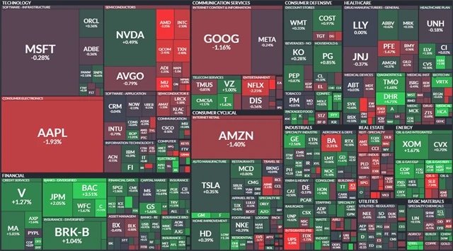 S&P 500 - 30. ledna 2024, zdroj: Finviz