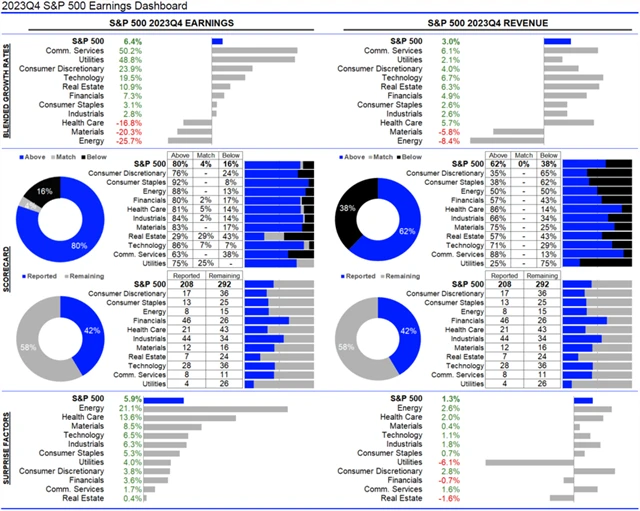 USA - statistika