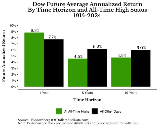 Zdroj: Ritholtz Wealth Management